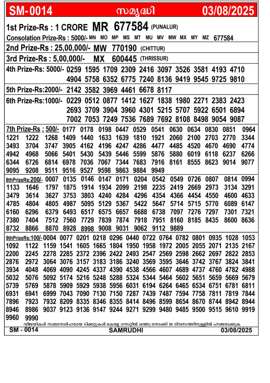 Kerala lottery Result – Sunday, 03  Aug 2025 Draw