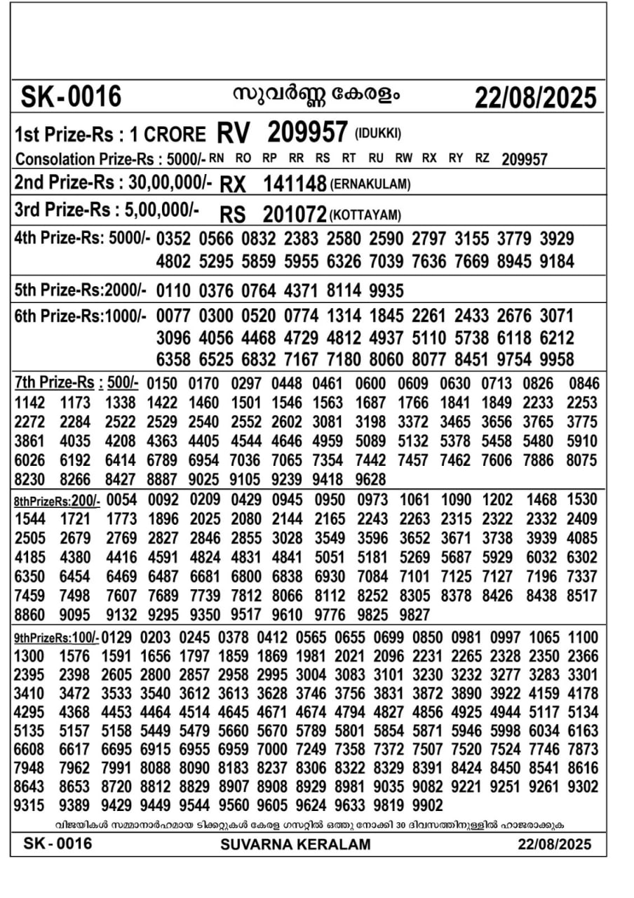 Kerala lottery Result – Friday, 22  Aug 2025 Draw