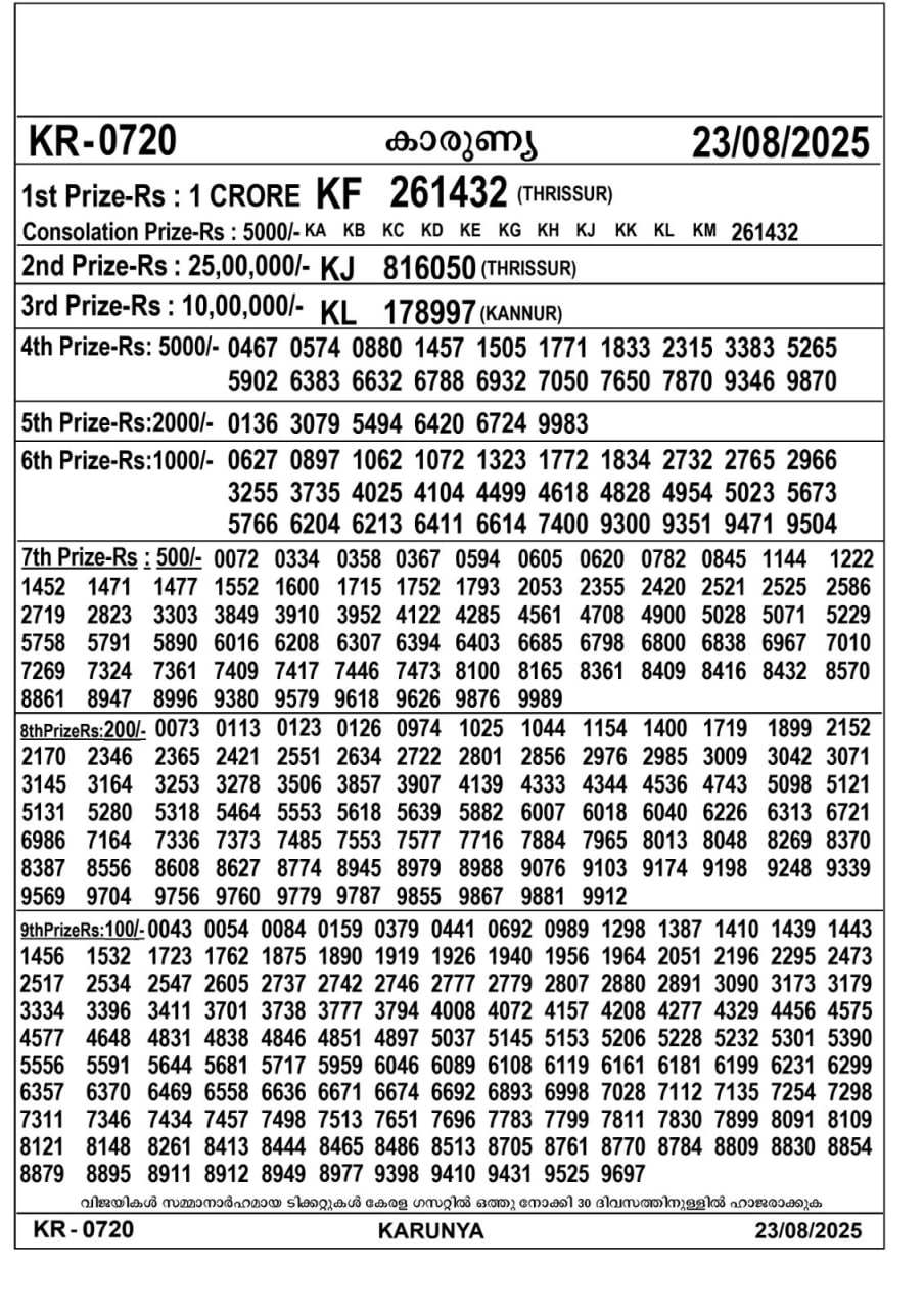 Kerala lottery Result – Saturday, 23  Aug 2025 Draw