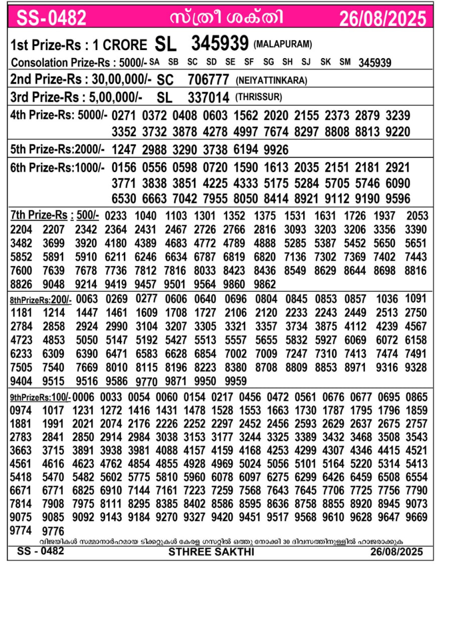 Kerala lottery Result – Tuesday, 26  Aug 2025 Draw