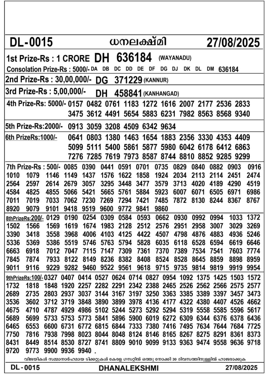 Kerala lottery Result – Wednesday, 27  Aug 2025 Draw