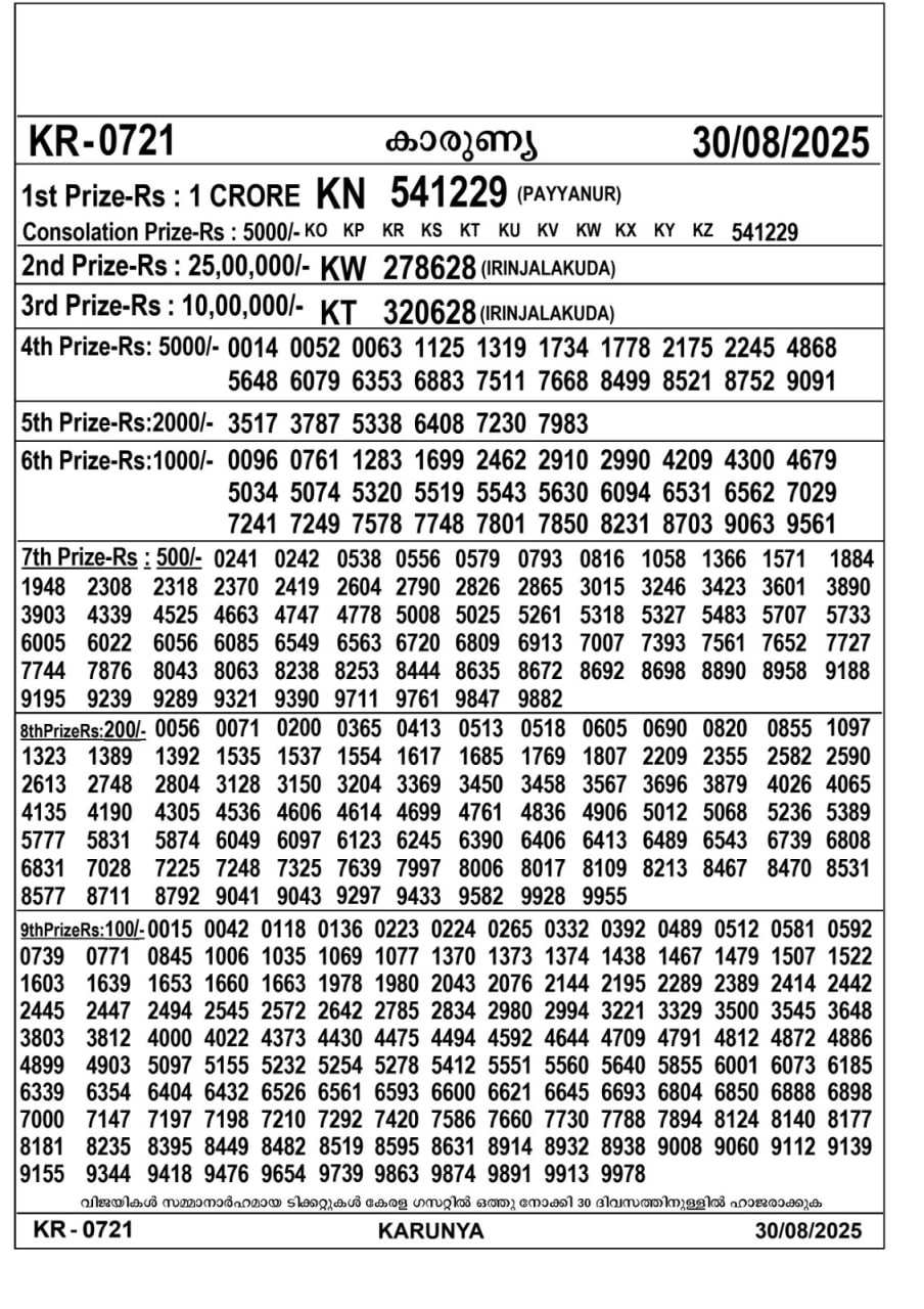 Kerala lottery Result – Saturday, 30  Aug 2025 Draw
