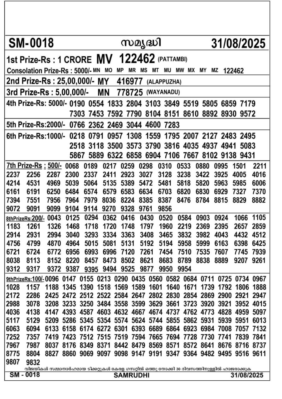 Kerala lottery Result – Sunday, 31  Aug 2025 Draw
