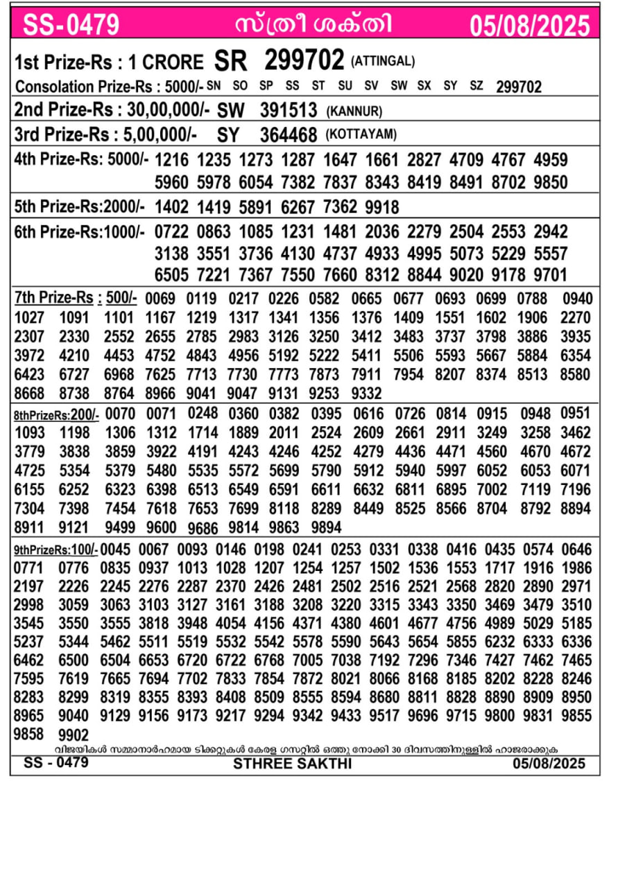Kerala lottery Result – Tuesday, 05  Aug 2025 Draw