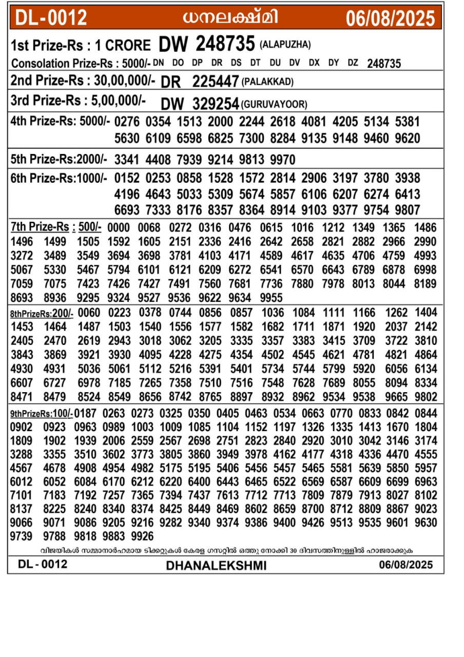 Kerala lottery Result – Wednesday, 06  Aug 2025 Draw