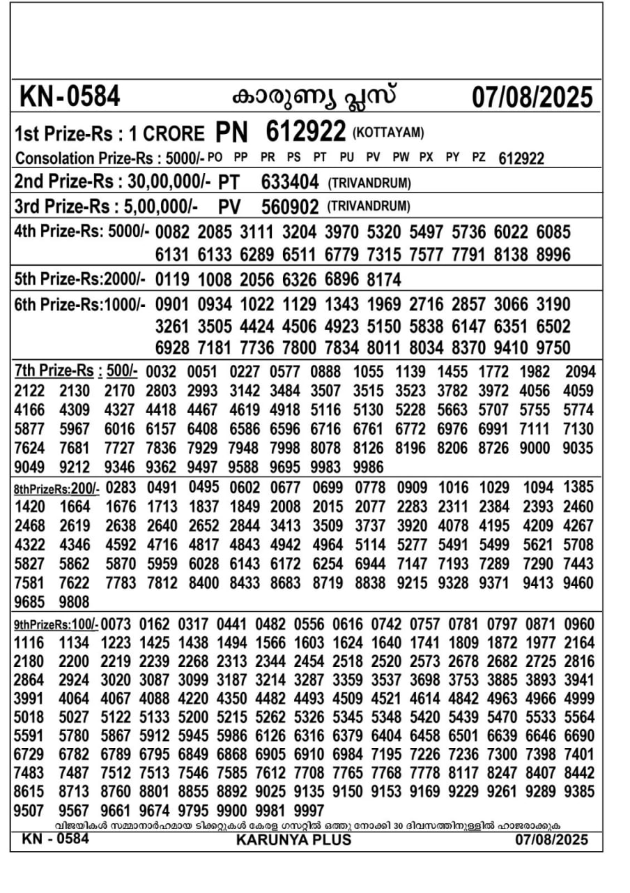 Kerala lottery Result – Thursday, 07  Aug 2025 Draw