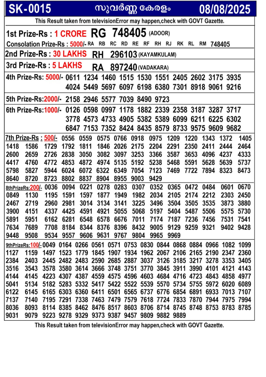 Kerala lottery Result – Friday, 08  Aug 2025 Draw