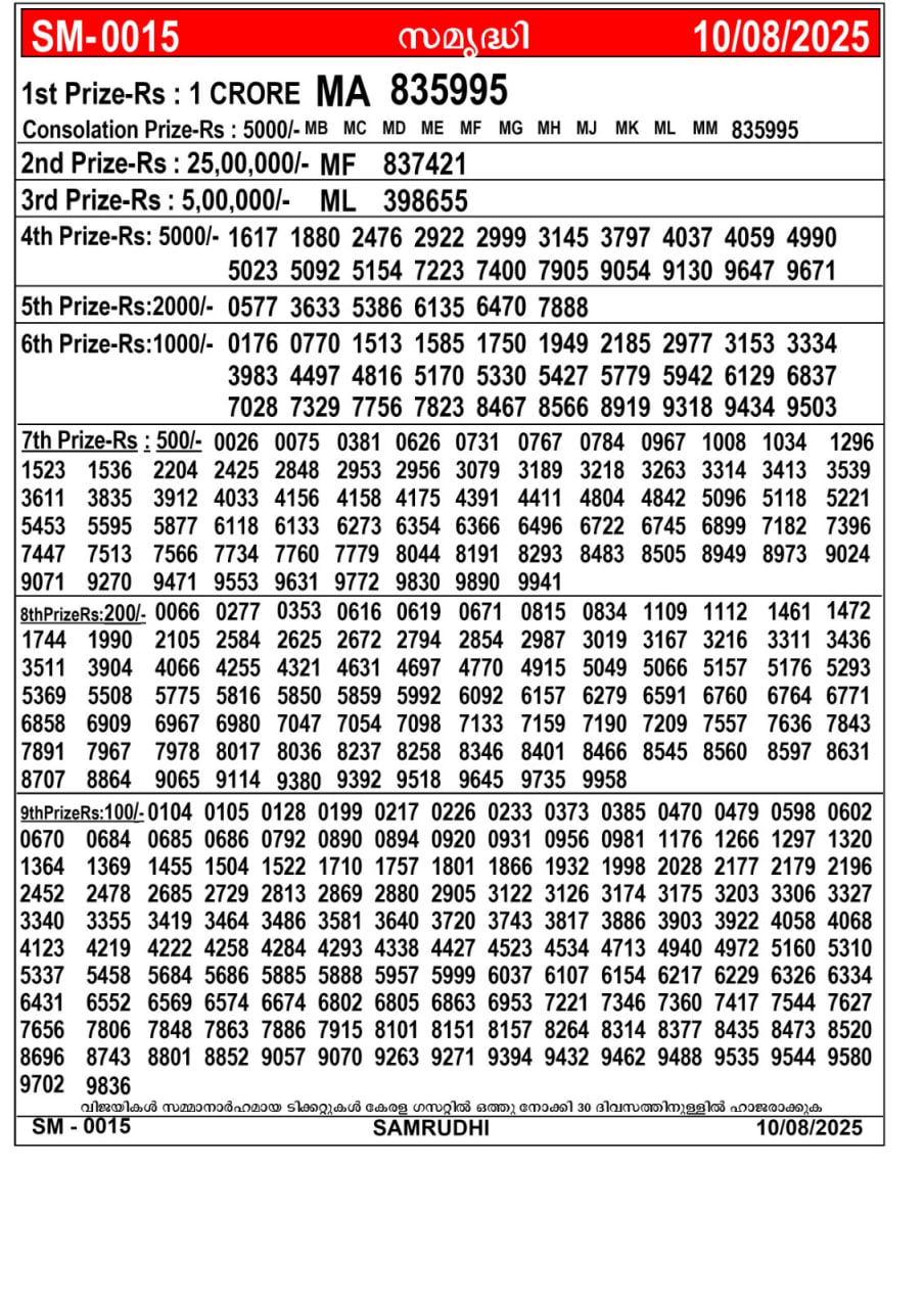 Kerala lottery Result – Sunday, 10  Aug 2025 Draw