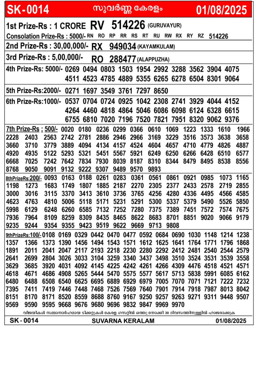 Kerala lottery Result – Friday, 01  Aug 2025 Draw