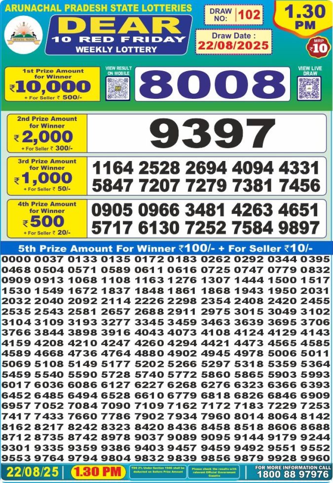 1:30 PM Result