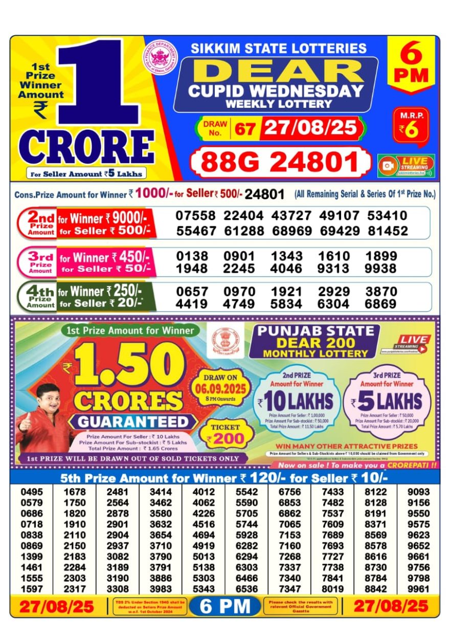Dear Lottery Result 24.04.25 Lottery Sambad 6PM