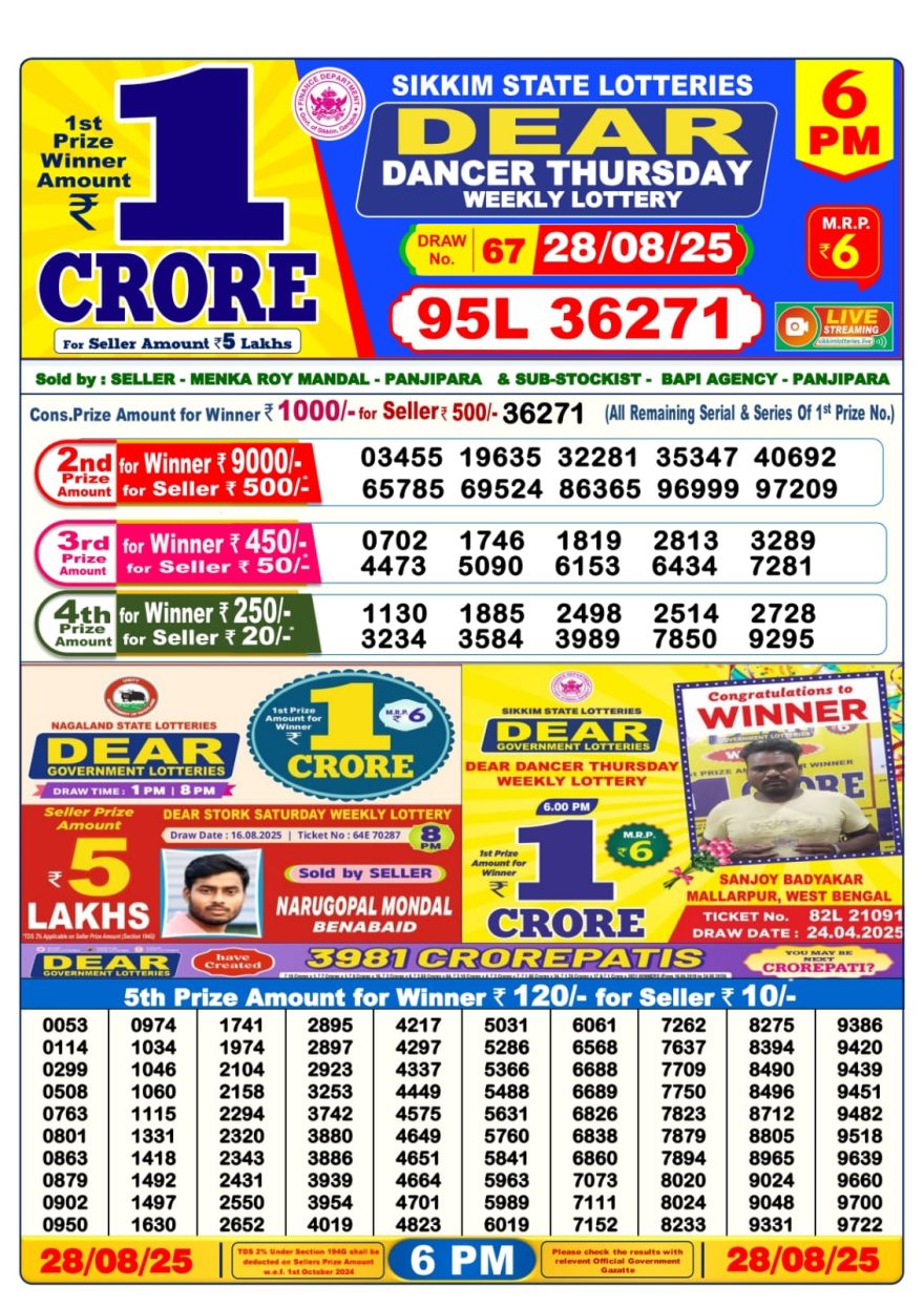 Dear Lottery Result 24.04.25 Lottery Sambad 6PM