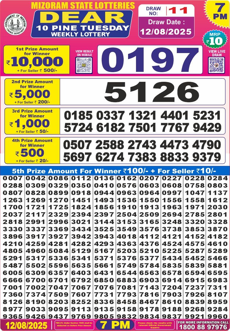 Nagaland State Lottery Dear 10 7 PM Result 26/03/25