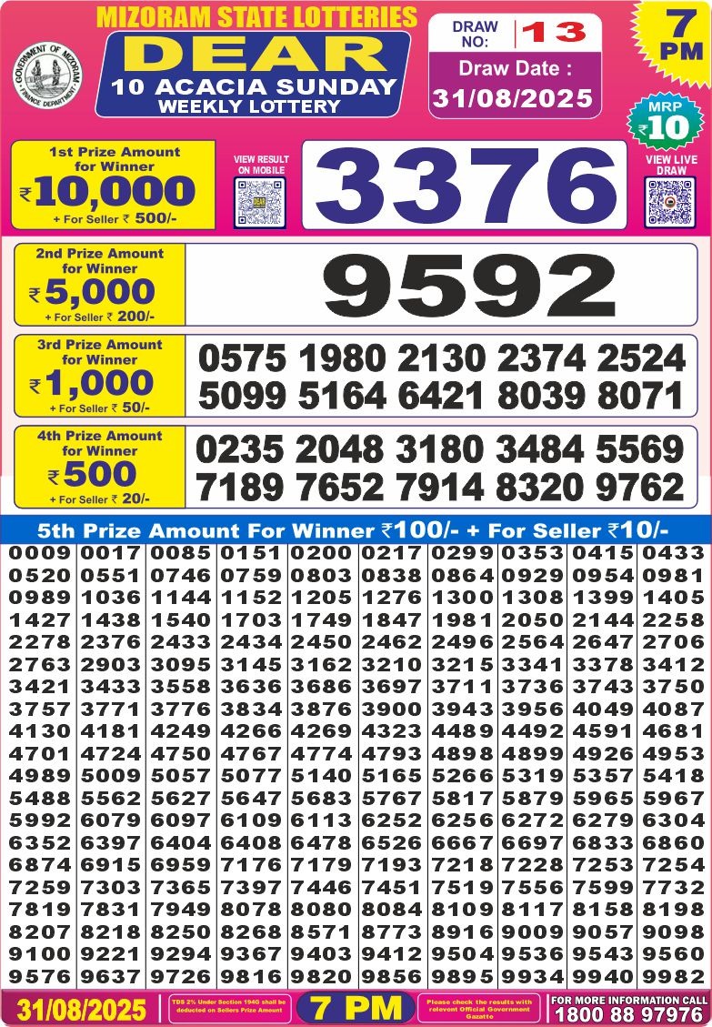 Nagaland State Lottery Dear 10 7 PM Result 26/03/25