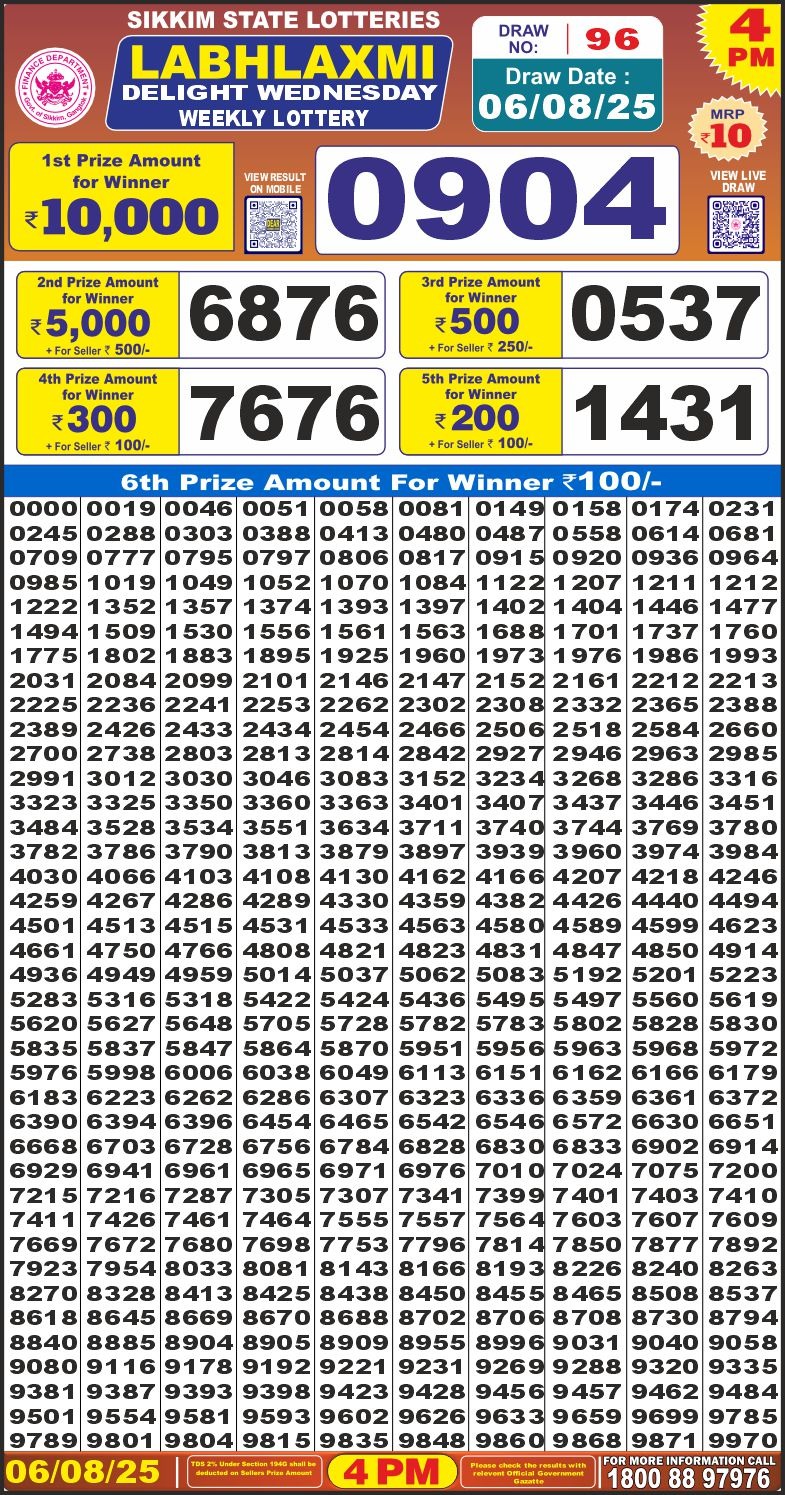 Labh Laxmi Lottery Result 4 PM 26/03/25 - Nagaland State Lottery Sambad
