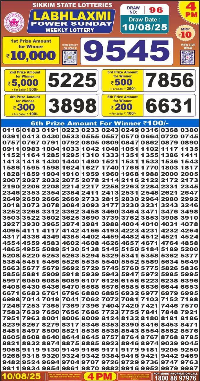 Labh Laxmi Lottery Result 4 PM 26/03/25 - Nagaland State Lottery Sambad