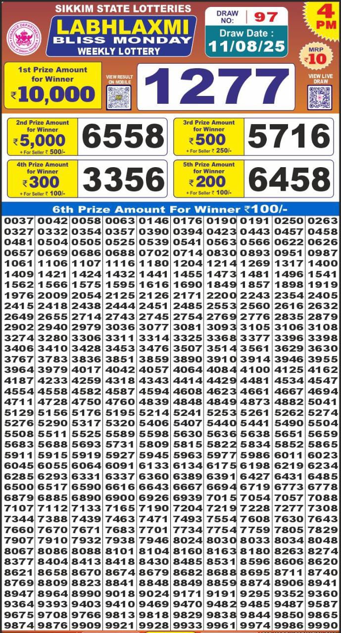 Labh Laxmi Lottery Result 4 PM 26/03/25 - Nagaland State Lottery Sambad