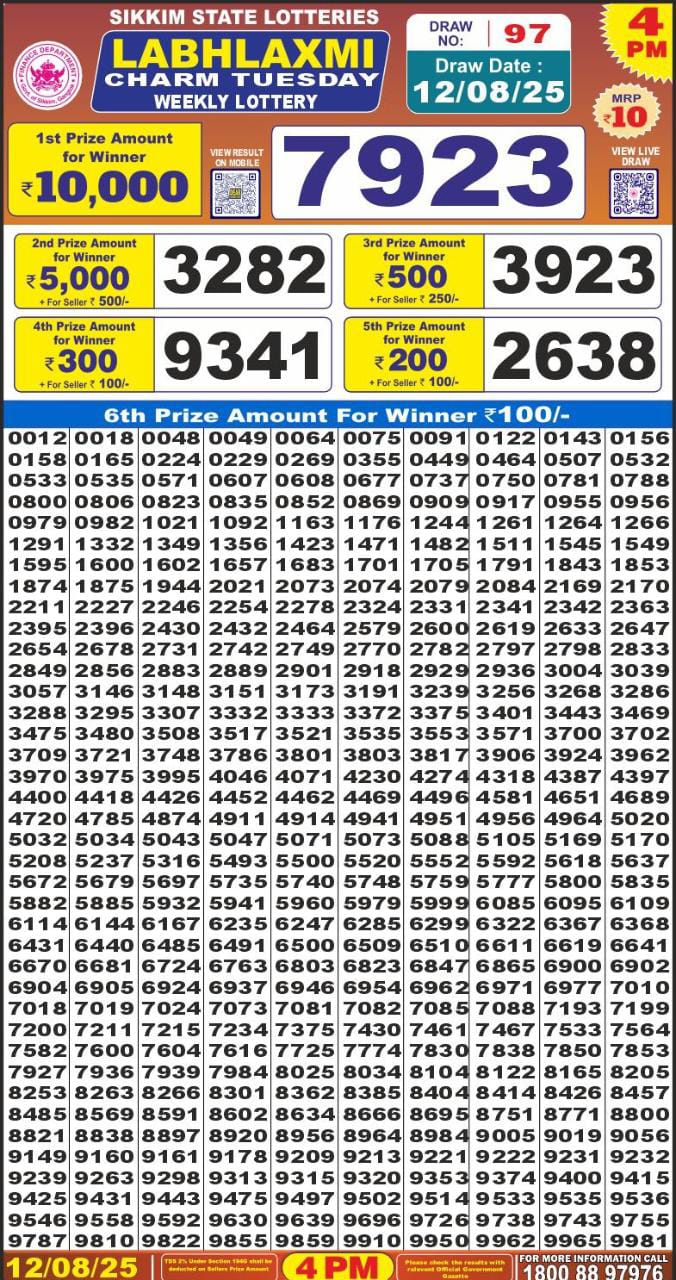 Labh Laxmi Lottery Result 4 PM 26/03/25 - Nagaland State Lottery Sambad
