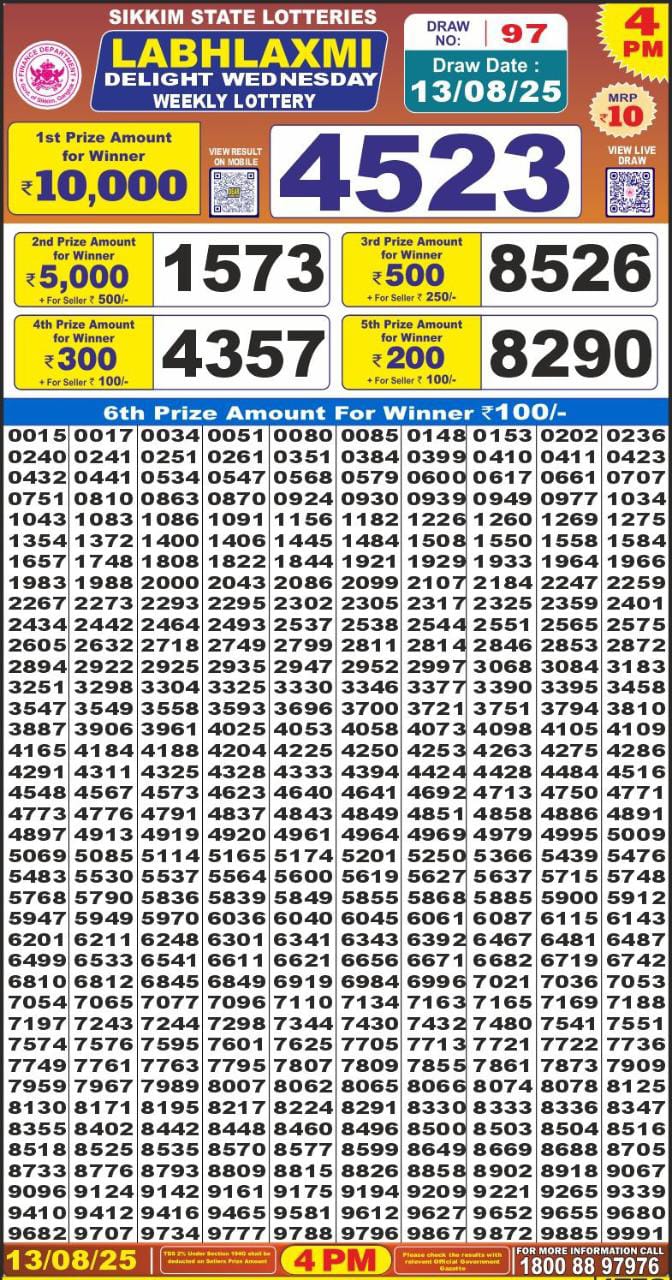 Labh Laxmi Lottery Result 4 PM 26/03/25 - Nagaland State Lottery Sambad