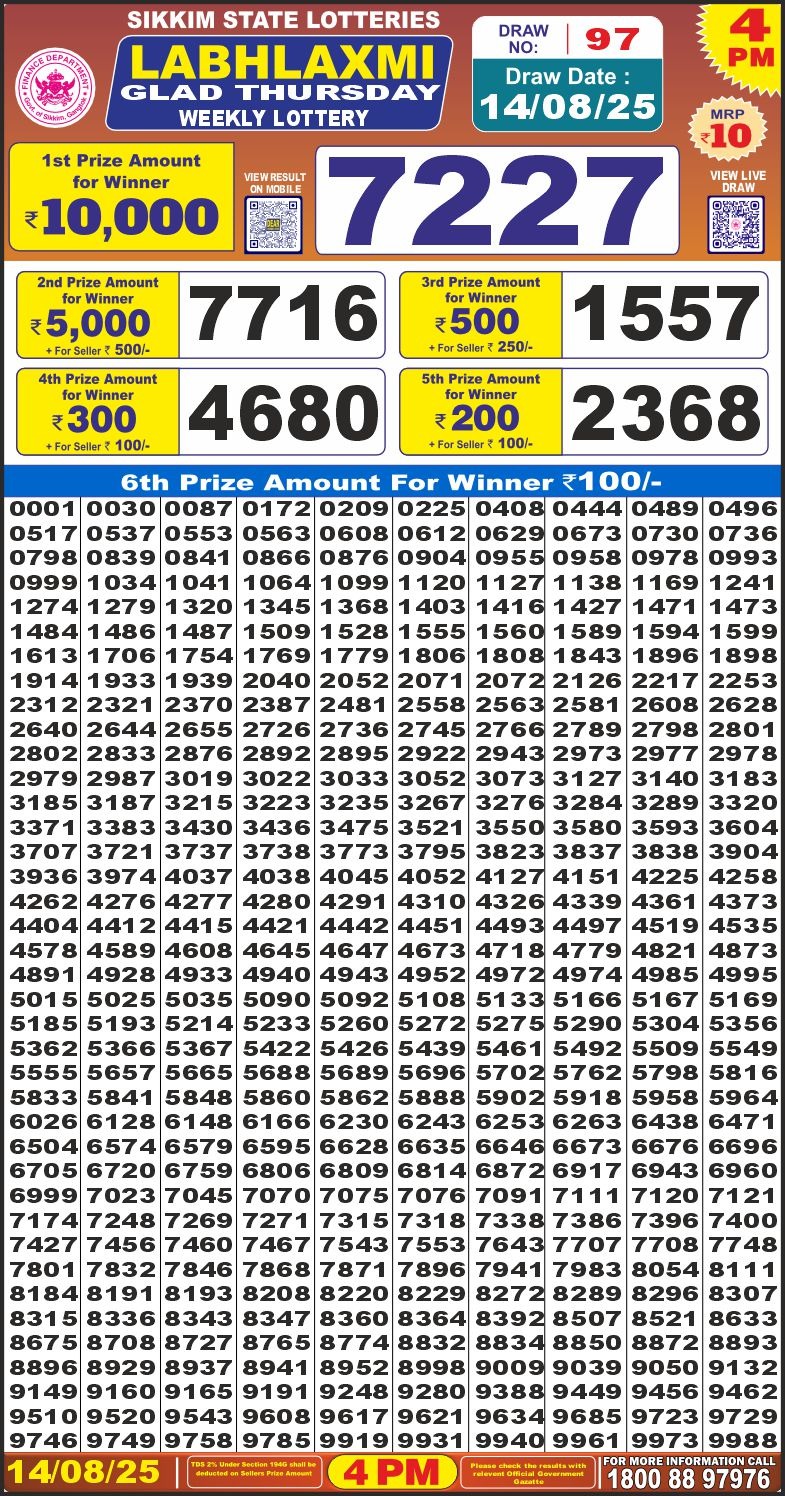 Labh Laxmi Lottery Result 4 PM 26/03/25 - Nagaland State Lottery Sambad