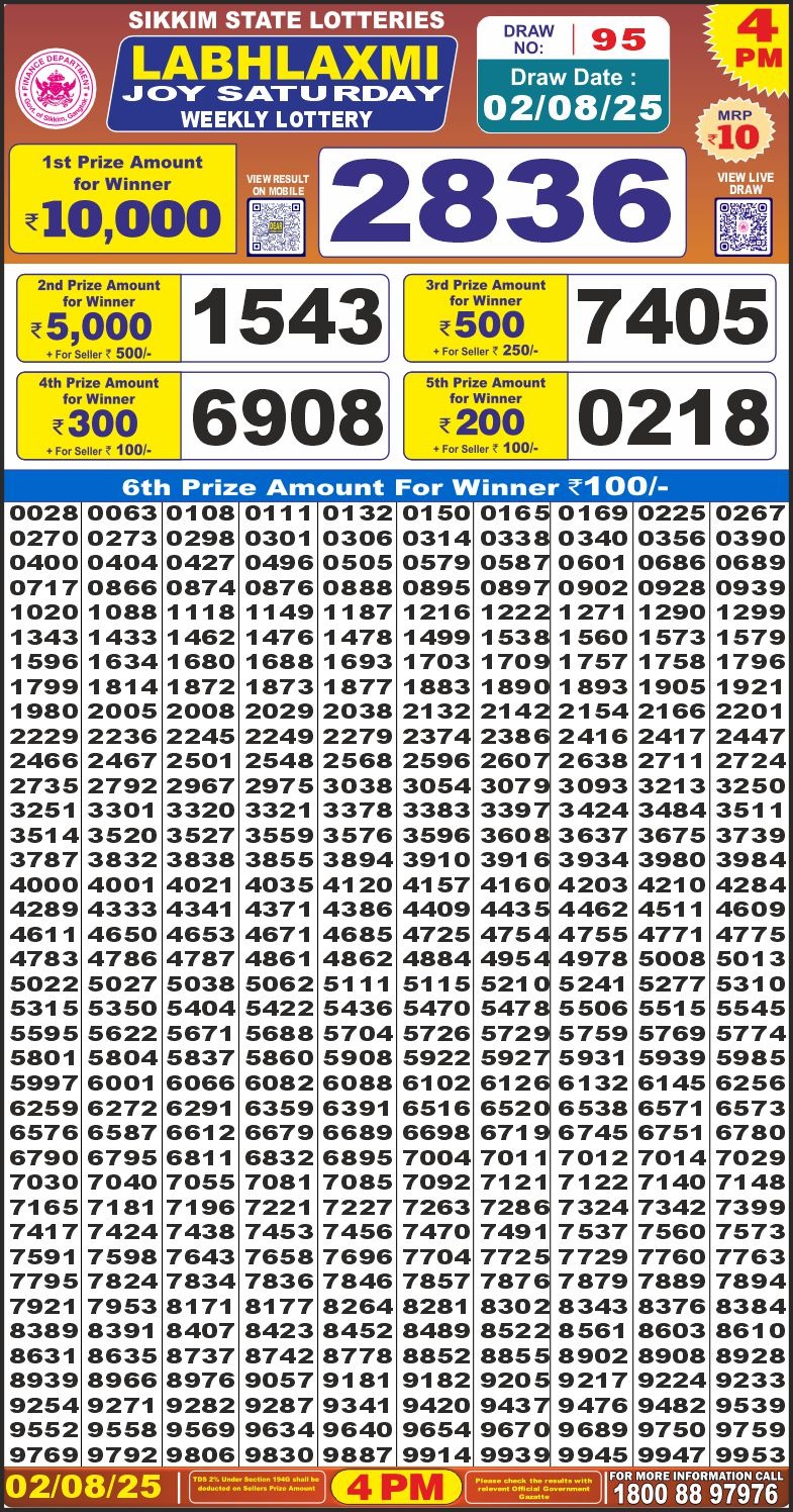Labh Laxmi Lottery Result 4 PM 26/03/25 - Nagaland State Lottery Sambad