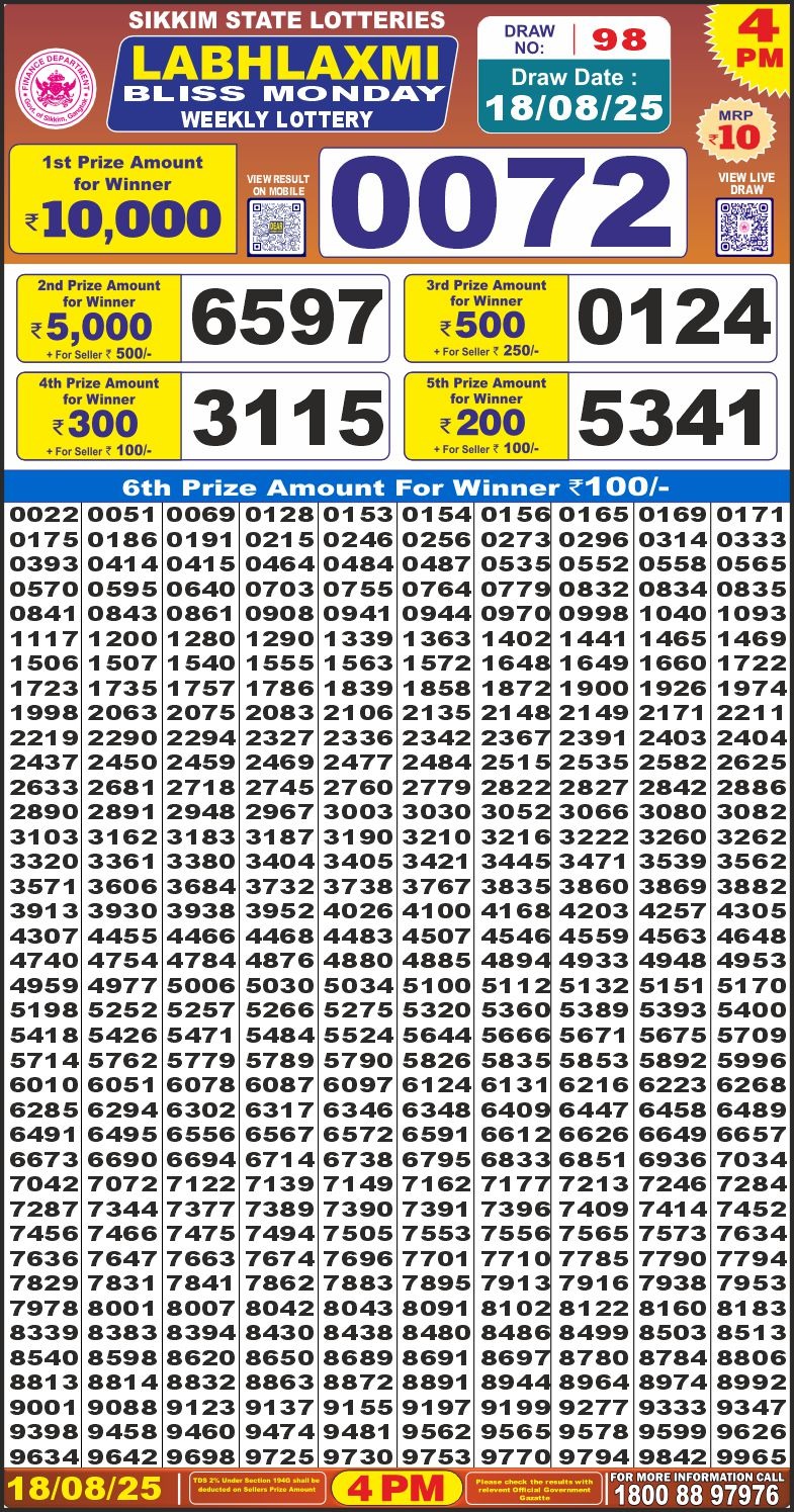 Labh Laxmi Lottery Result 4 PM 26/03/25 - Nagaland State Lottery Sambad