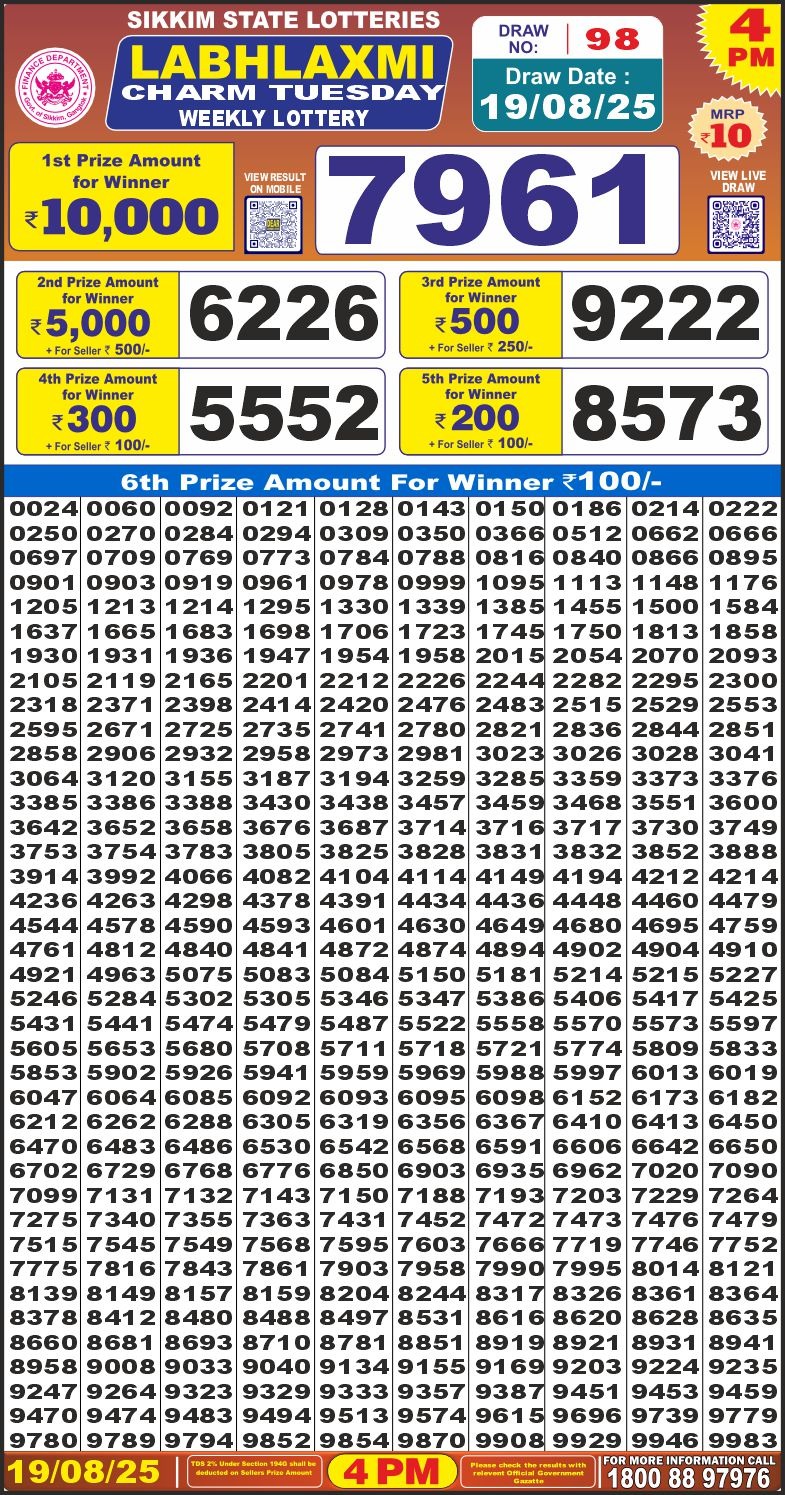 Labh Laxmi Lottery Result 4 PM 26/03/25 - Nagaland State Lottery Sambad
