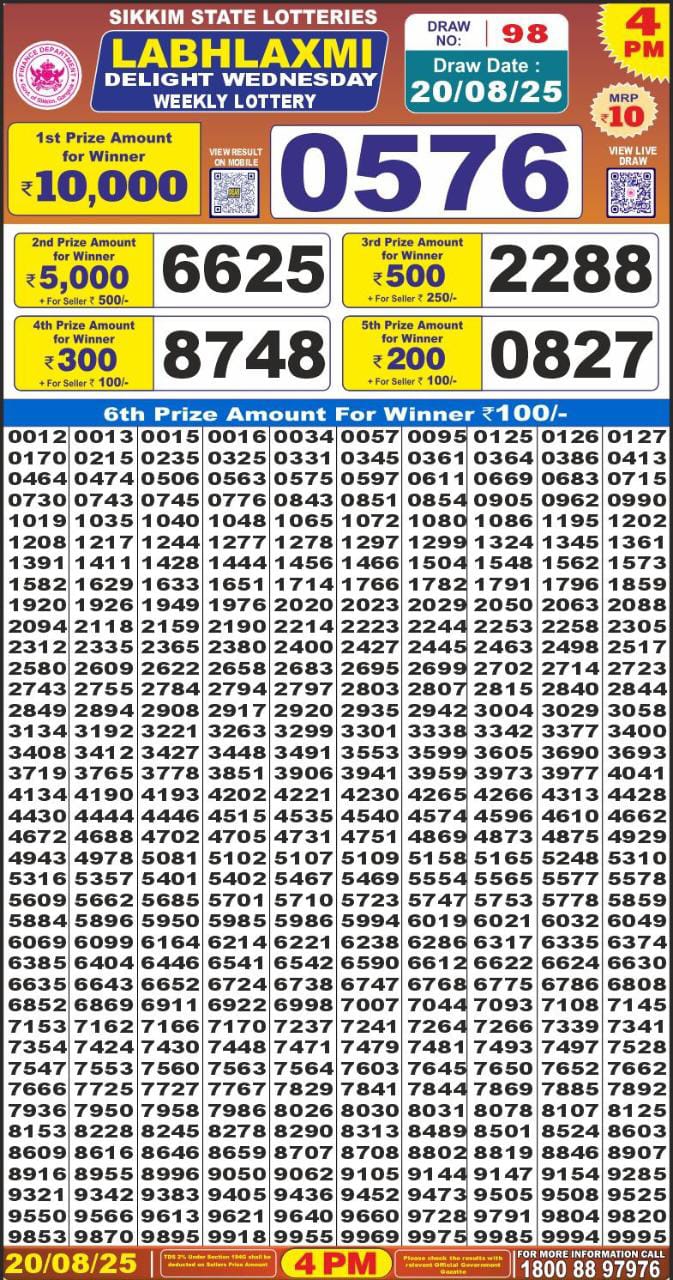 Labh Laxmi Lottery Result 4 PM 26/03/25 - Nagaland State Lottery Sambad