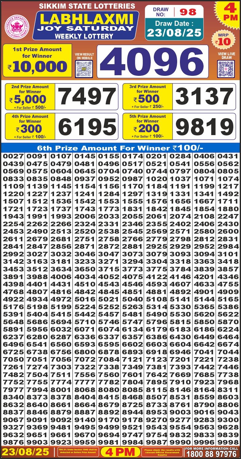 Labh Laxmi Lottery Result 4 PM 26/03/25 - Nagaland State Lottery Sambad