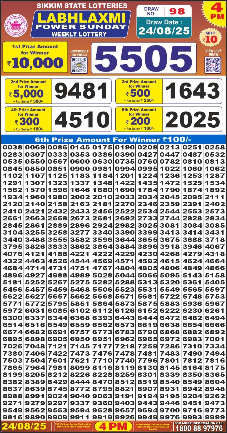 Labh Laxmi Lottery Result 4 PM 26/03/25 - Nagaland State Lottery Sambad