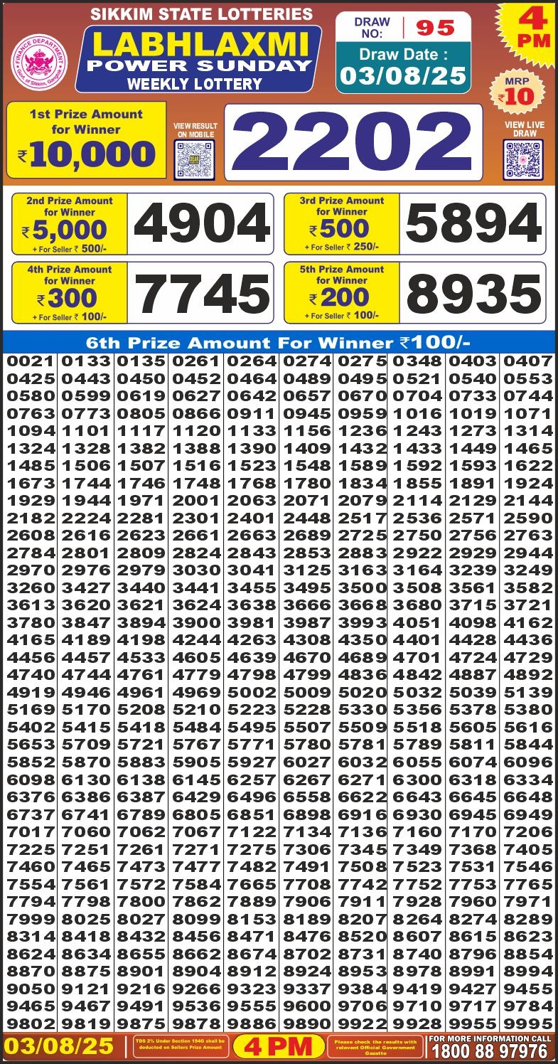 Labh Laxmi Lottery Result 4 PM 26/03/25 - Nagaland State Lottery Sambad