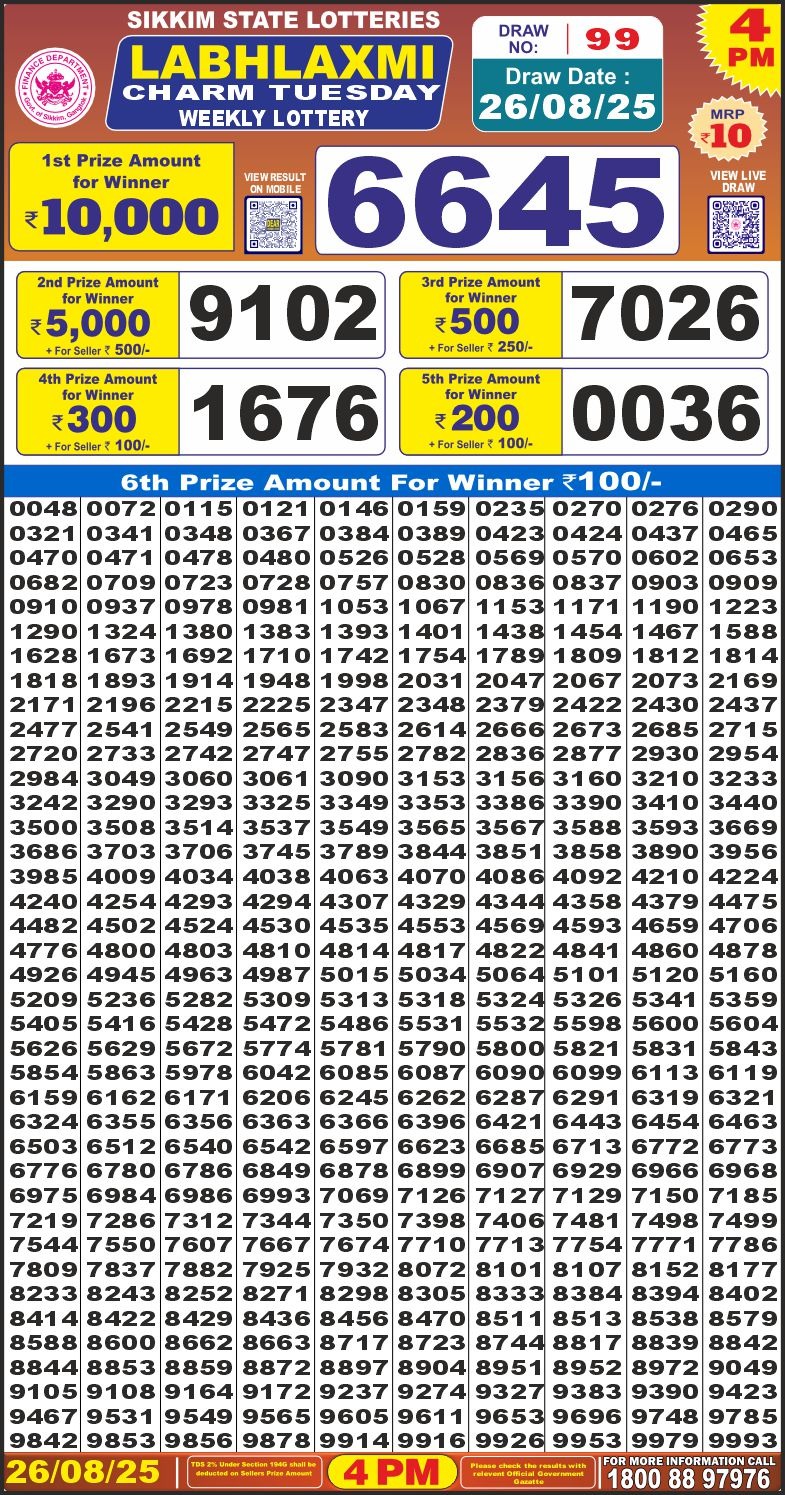 Labh Laxmi Lottery Result 4 PM 26/03/25 - Nagaland State Lottery Sambad