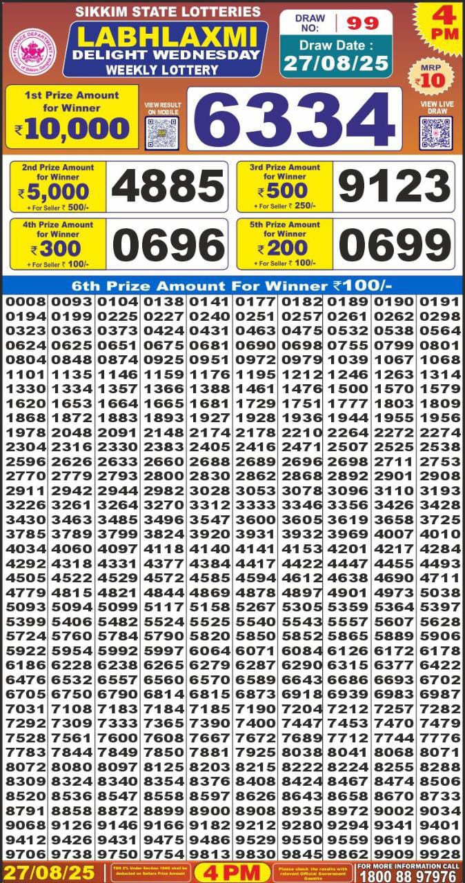 Labh Laxmi Lottery Result 4 PM 26/03/25 - Nagaland State Lottery Sambad