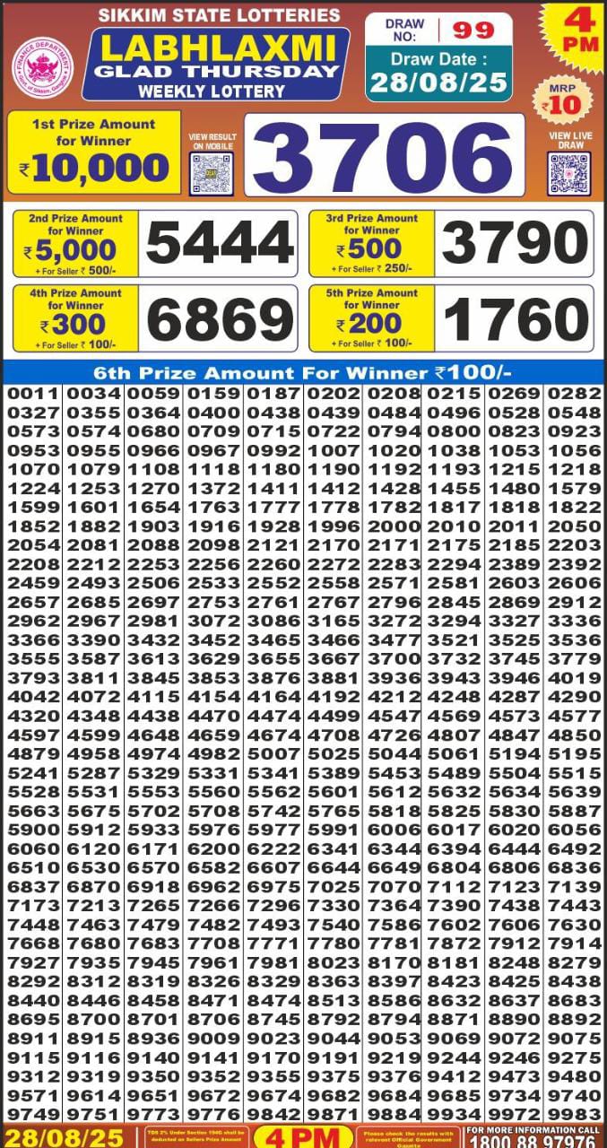 Labh Laxmi Lottery Result 4 PM 26/03/25 - Nagaland State Lottery Sambad