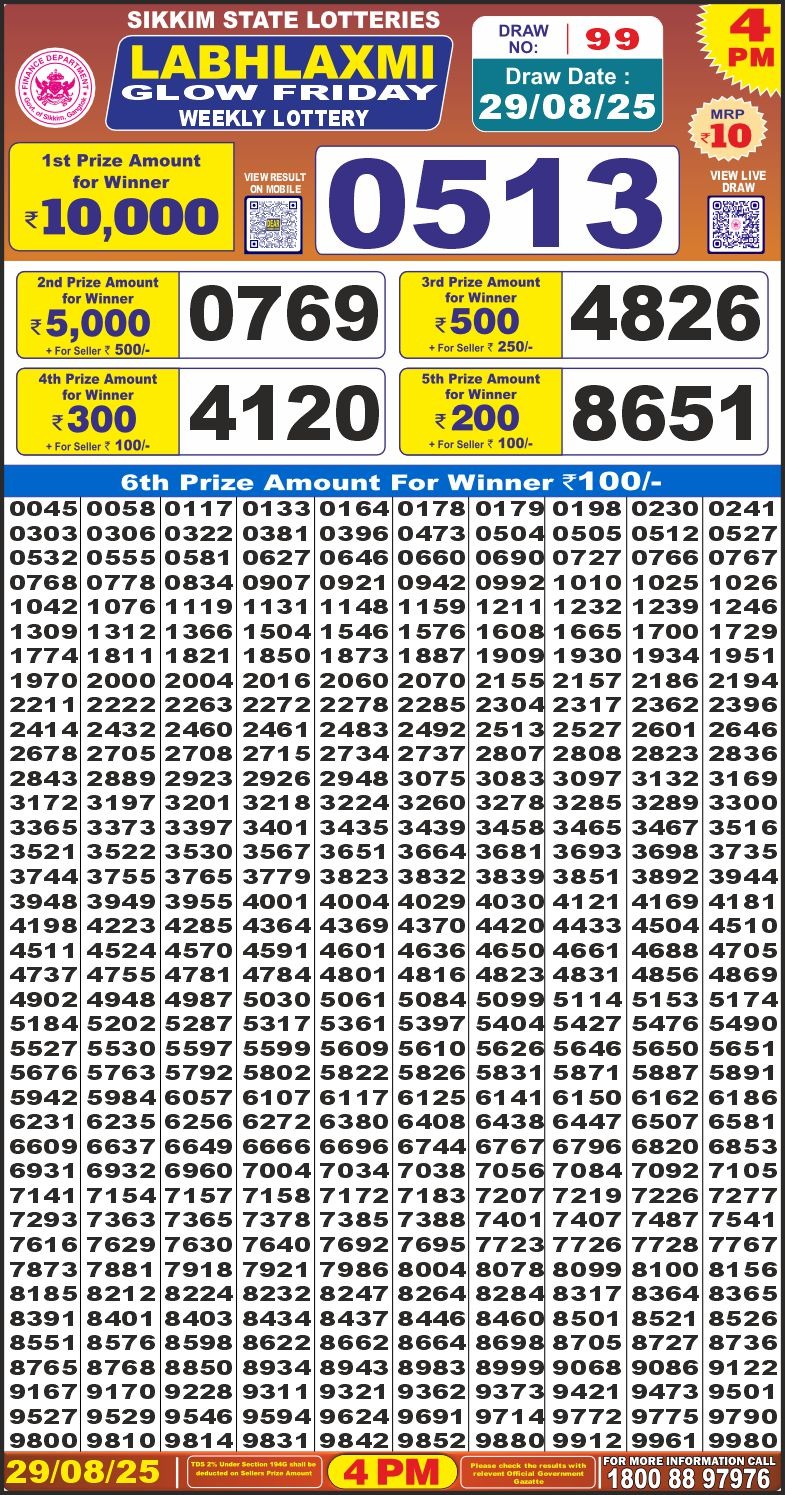 Labh Laxmi Lottery Result 4 PM 26/03/25 - Nagaland State Lottery Sambad