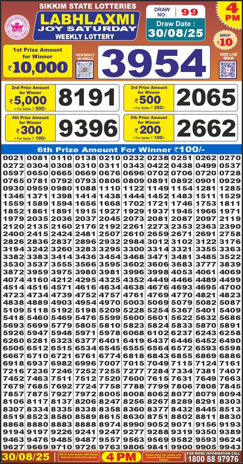 Labh Laxmi Lottery Result 4 PM 26/03/25 - Nagaland State Lottery Sambad