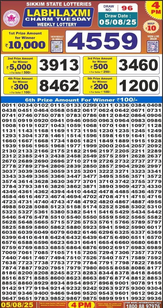 Labh Laxmi Lottery Result 4 PM 26/03/25 - Nagaland State Lottery Sambad