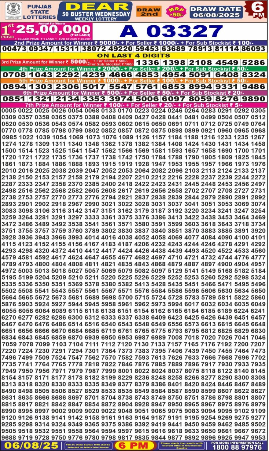 Punjab State Lottery 6 PM Result 26/03/25