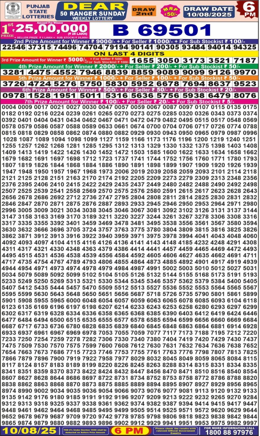 Punjab State Lottery 6 PM Result 26/03/25
