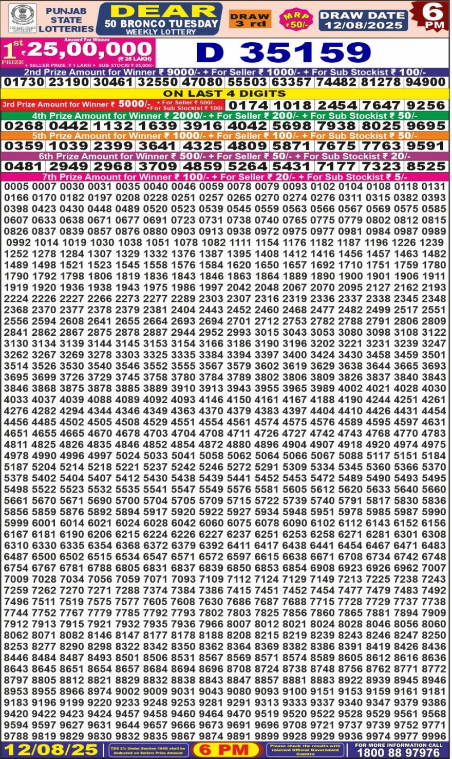Punjab State Lottery 6 PM Result 26/03/25
