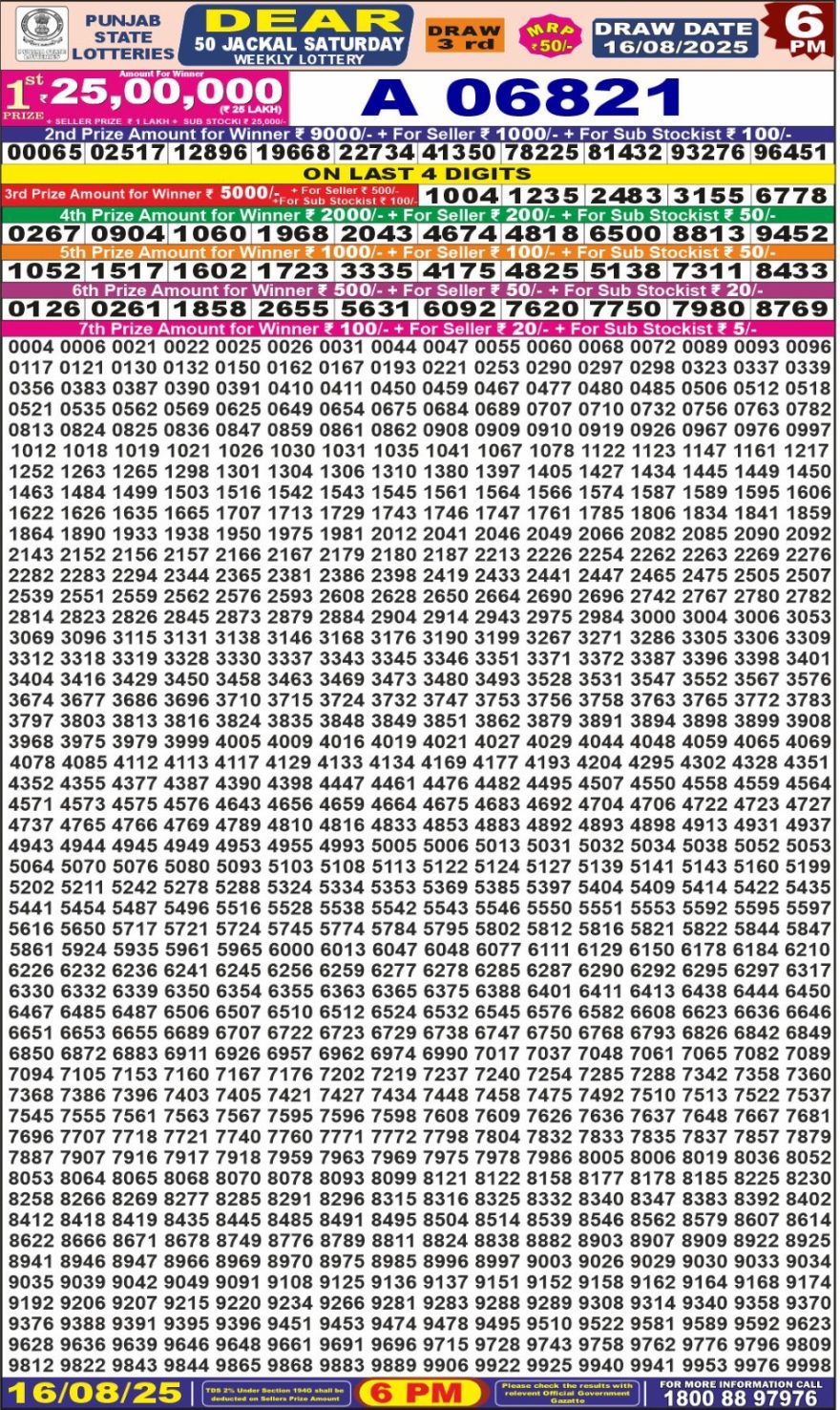 Punjab State Lottery 6 PM Result 26/03/25