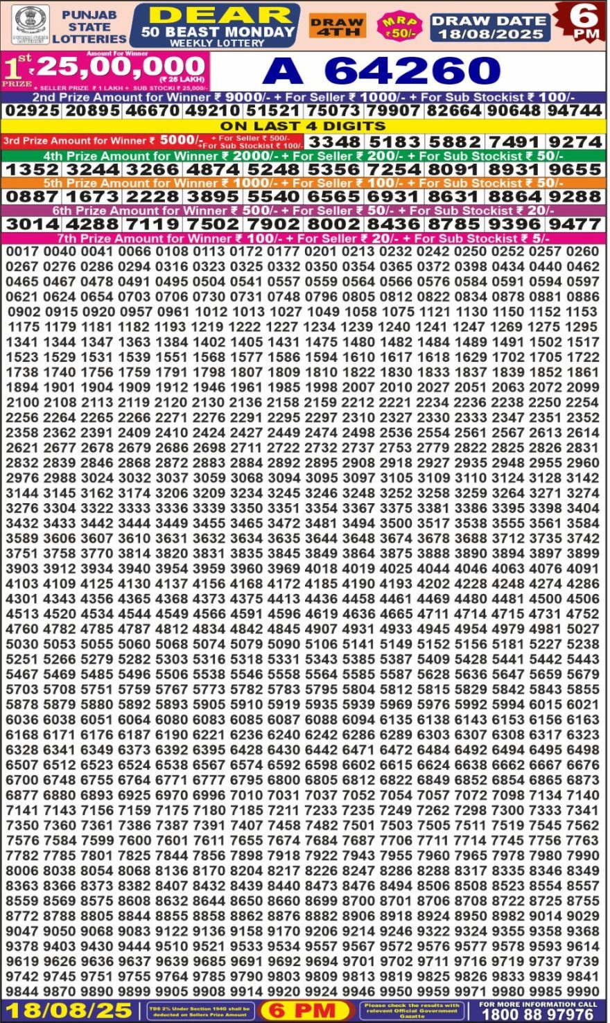 Punjab State Lottery 6 PM Result 26/03/25