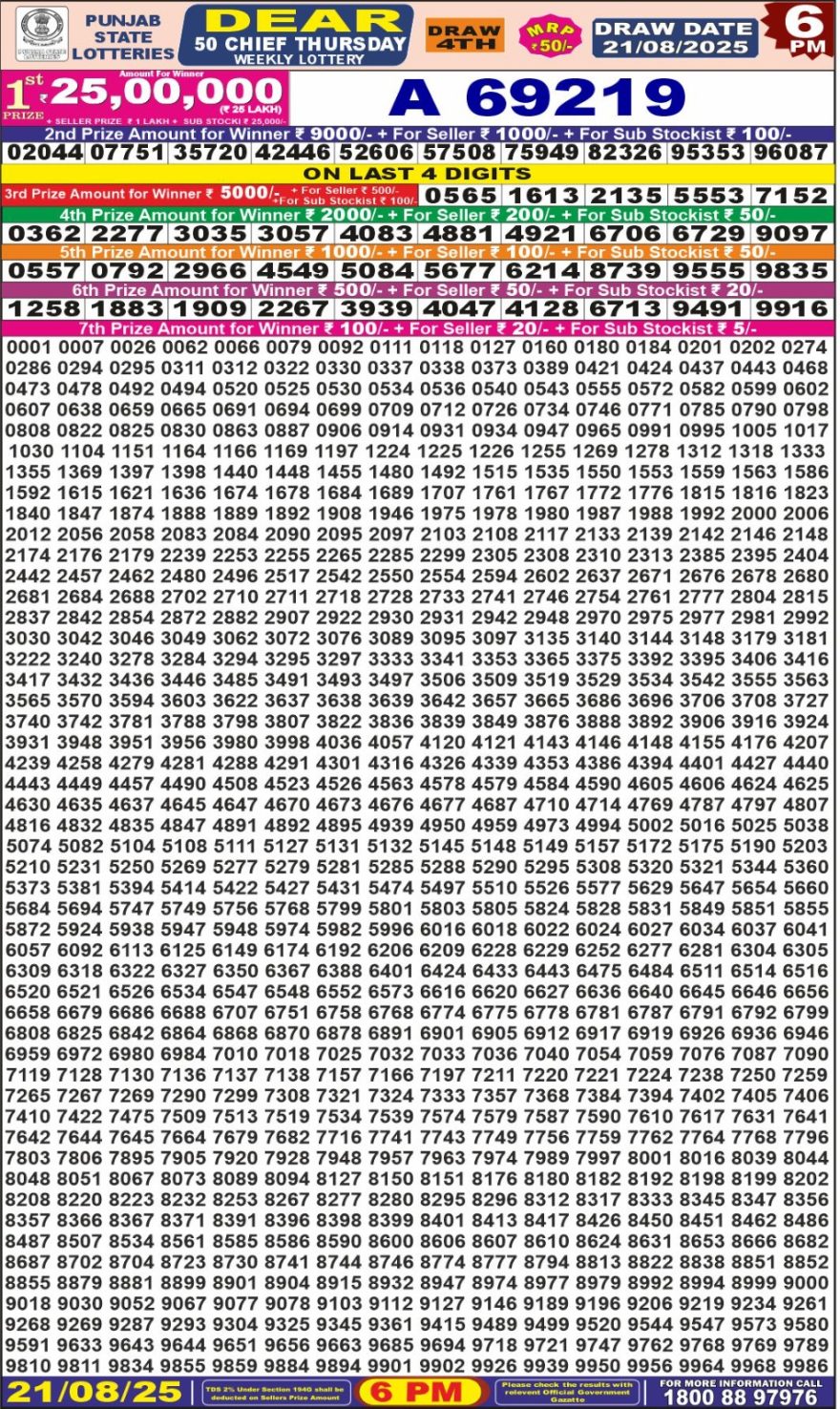Punjab State Lottery 6 PM Result 26/03/25