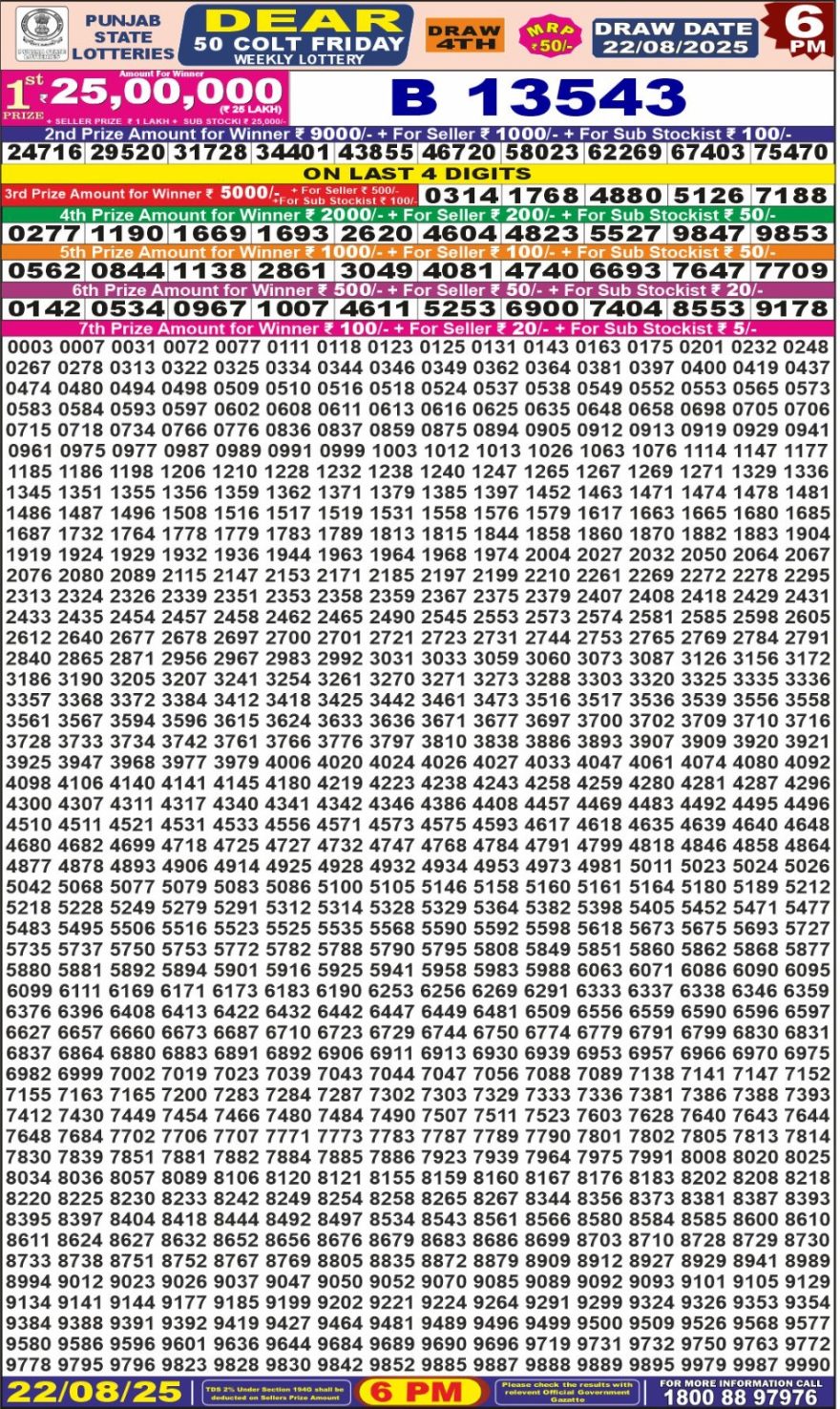 Punjab State Lottery 6 PM Result 26/03/25