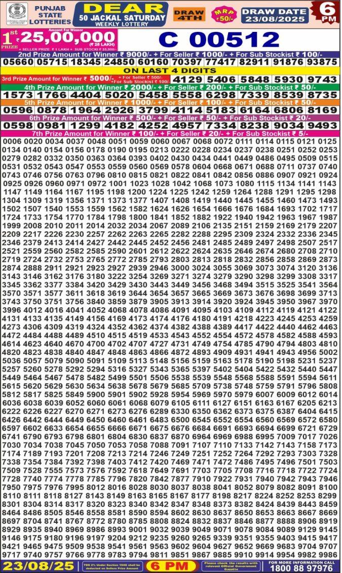 Punjab State Lottery 6 PM Result 26/03/25