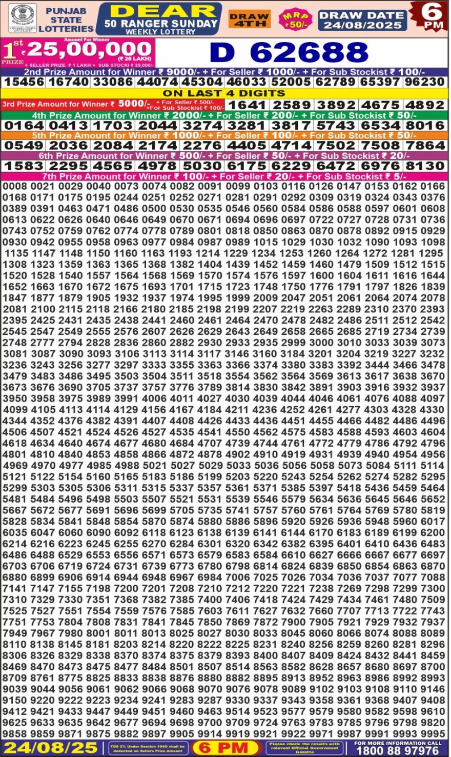 Punjab State Lottery 6 PM Result 26/03/25