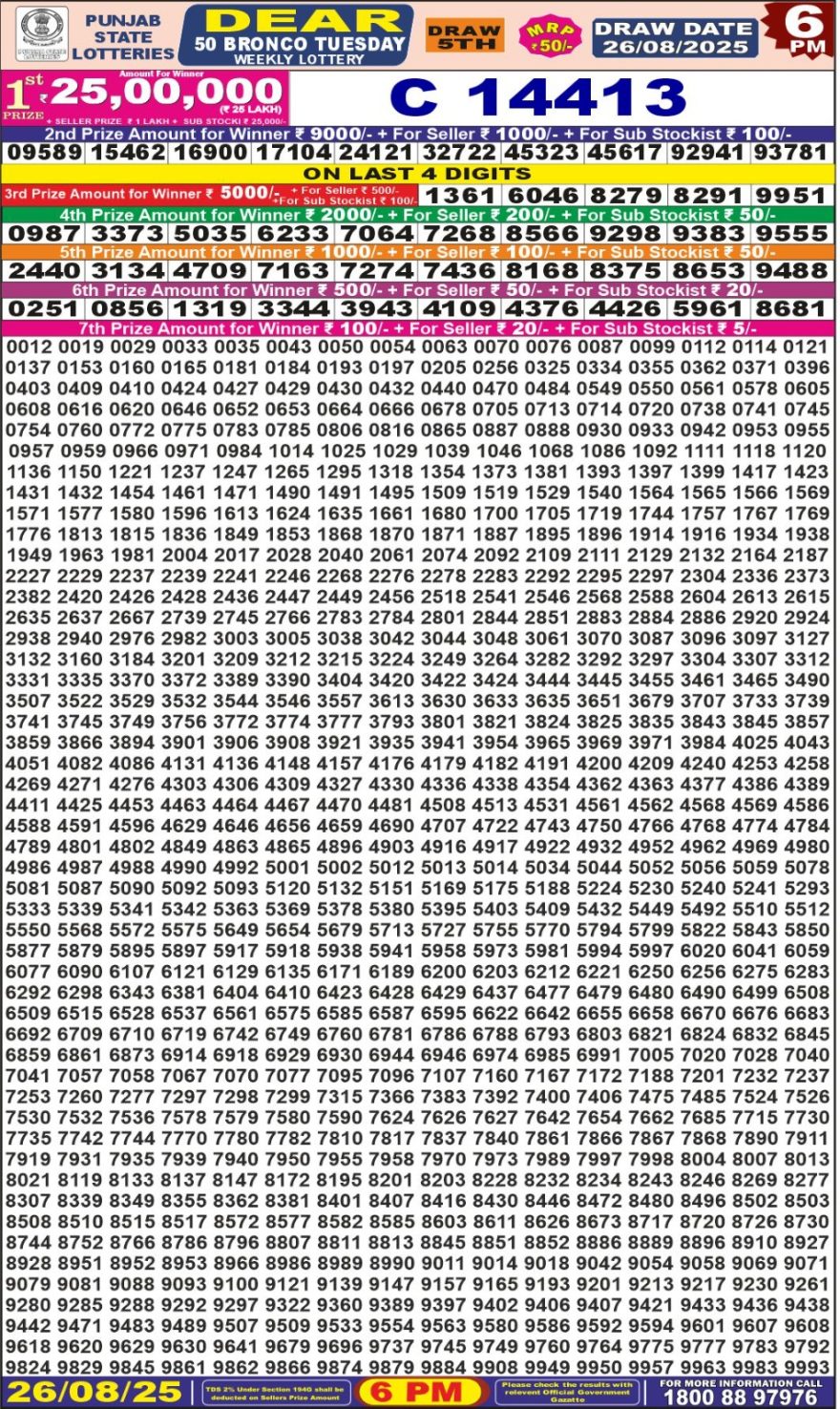 Punjab State Lottery 6 PM Result 26/03/25