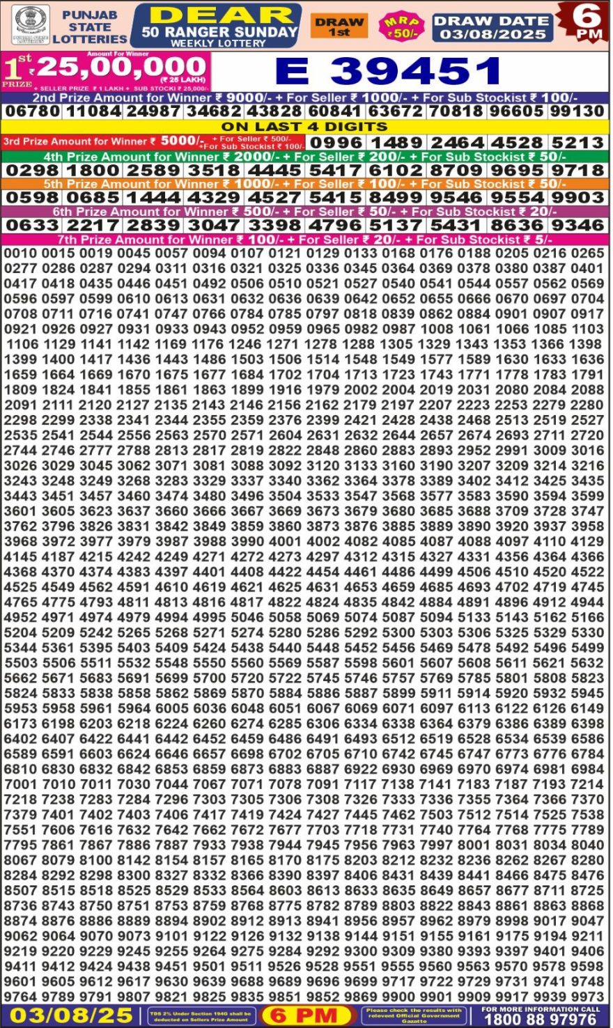 Punjab State Lottery 6 PM Result 26/03/25
