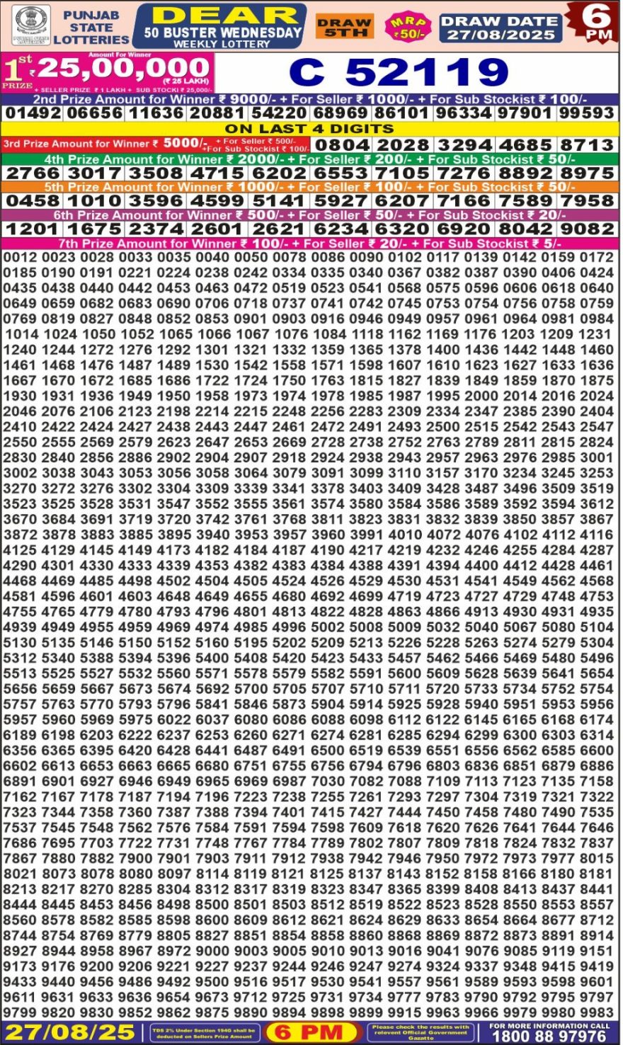 Punjab State Lottery 6 PM Result 26/03/25