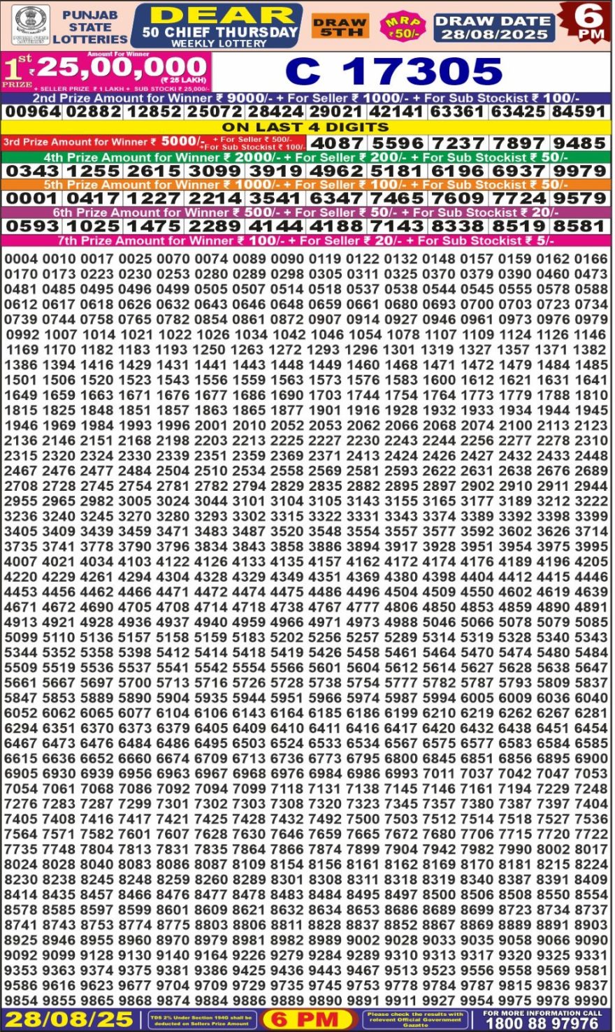 Punjab State Lottery 6 PM Result 26/03/25